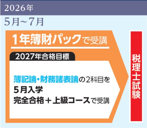 本科生・パック生 | 税理士 ｜資格の学校TAC[タック]