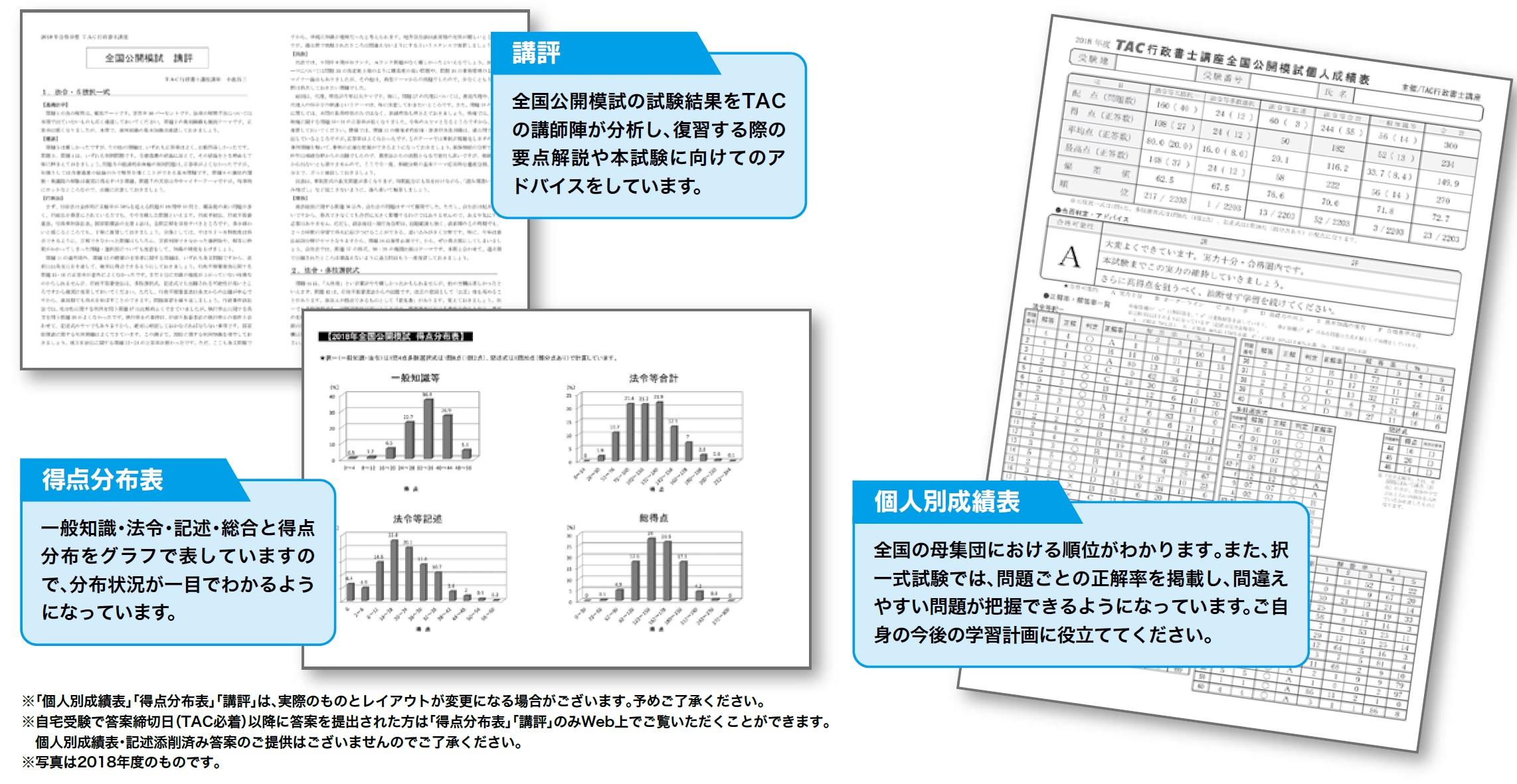 全国公開模試 | 行政書士｜資格の学校TAC[タック]