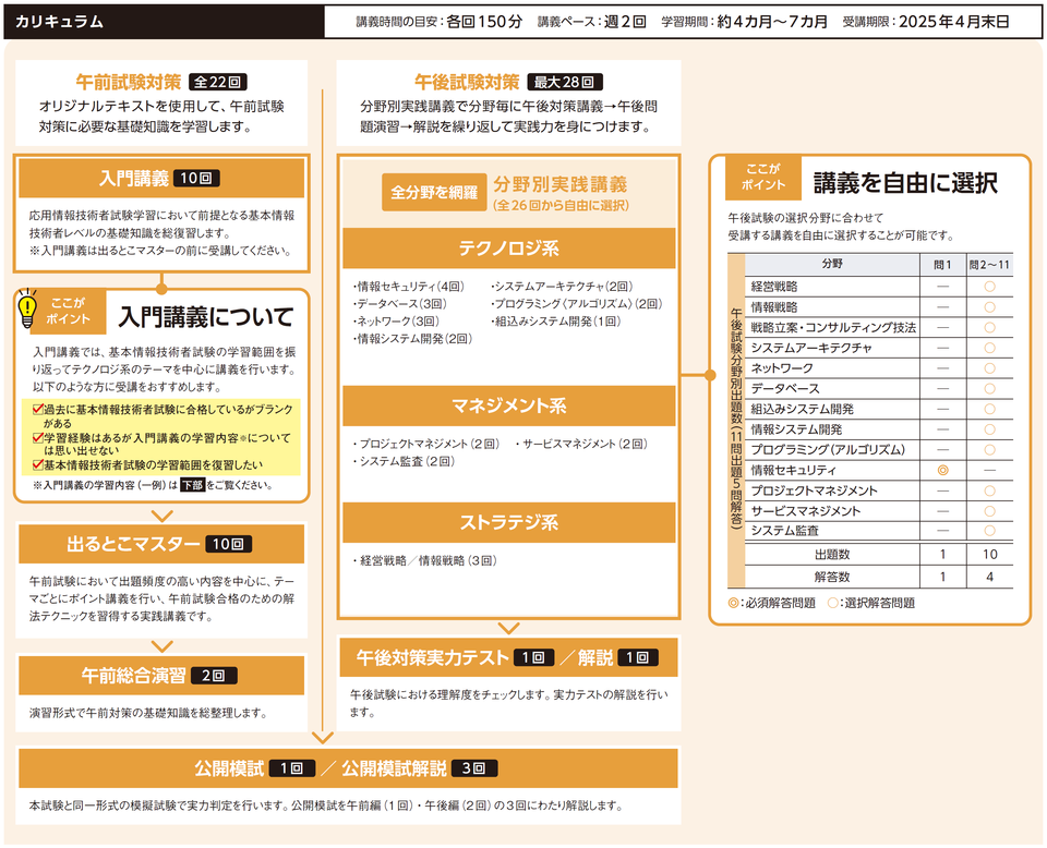 ☆TAC 2021年 応用情報技術者 対策講座 一式 ☆TAC 2021年 応用情報