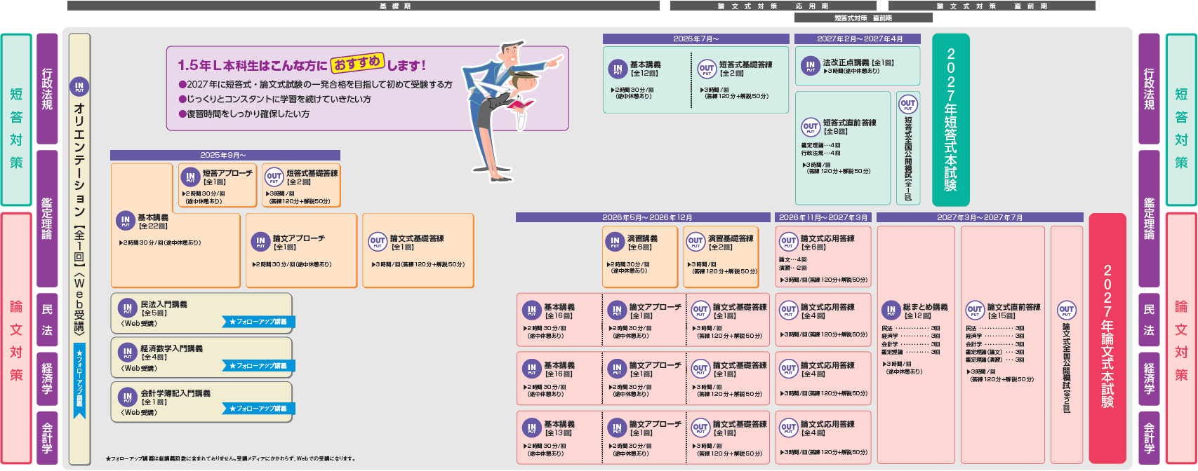 初心者から1年半で合格を目指すならTACの「1.5年L本科生」 | 不動産