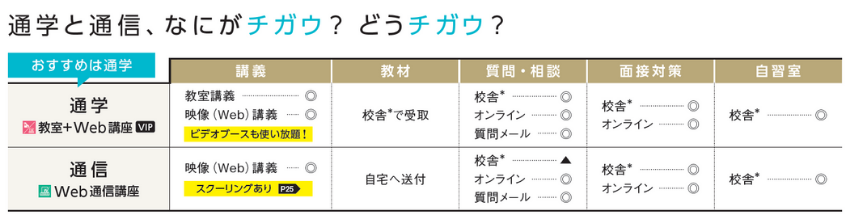 人気のコースで公務員試験合格を目指すならTACの「総合本科生