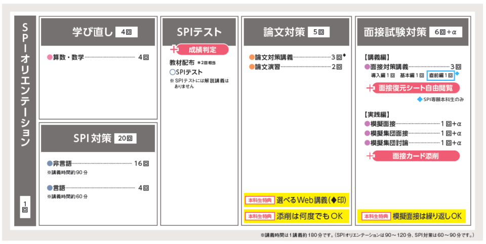 公務員｜2025年合格目標SPI本科生｜資格の学校TAC[タック]