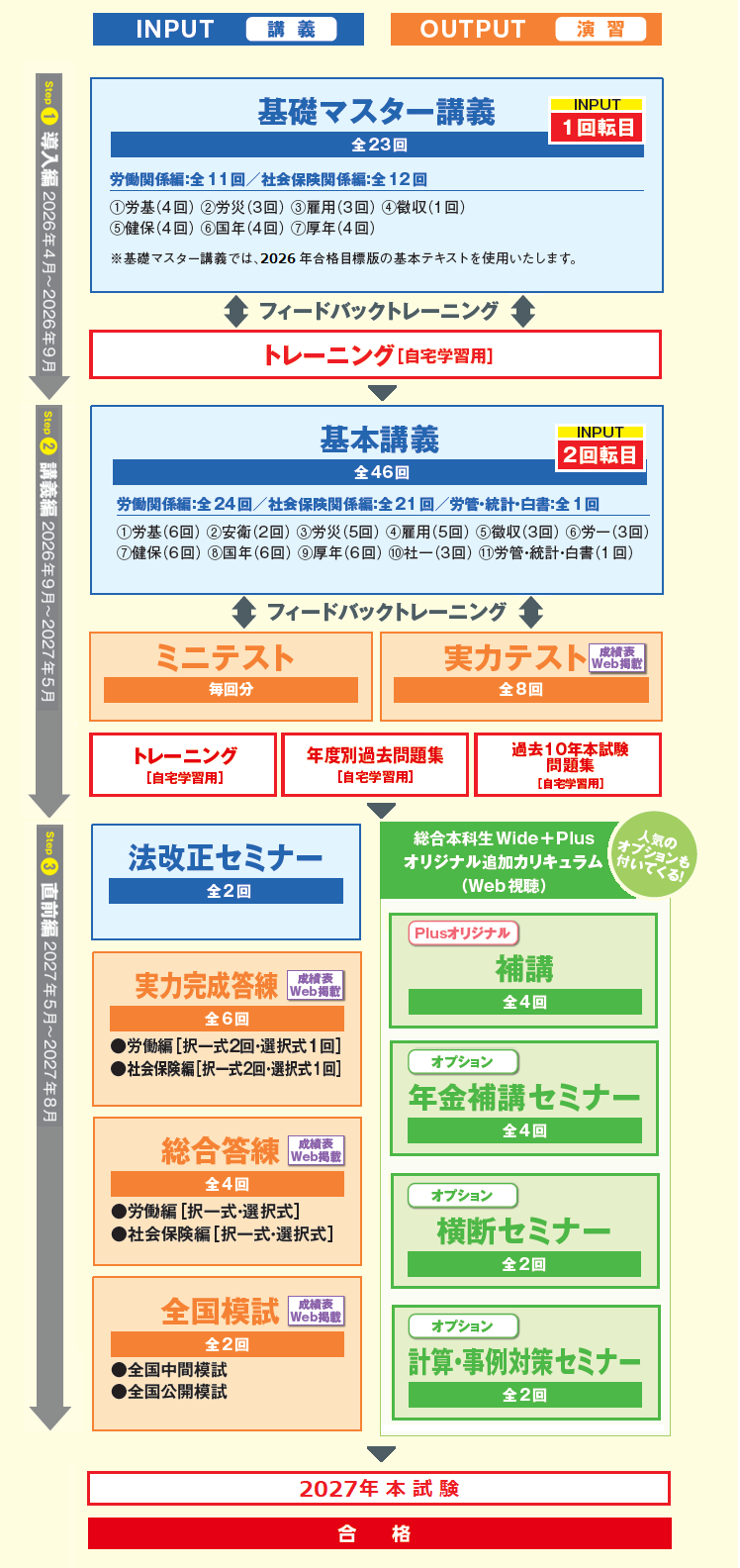 総合本科生Wide」「総合本科生Wide+Plus」 | 社会保険労務士 ｜資格の