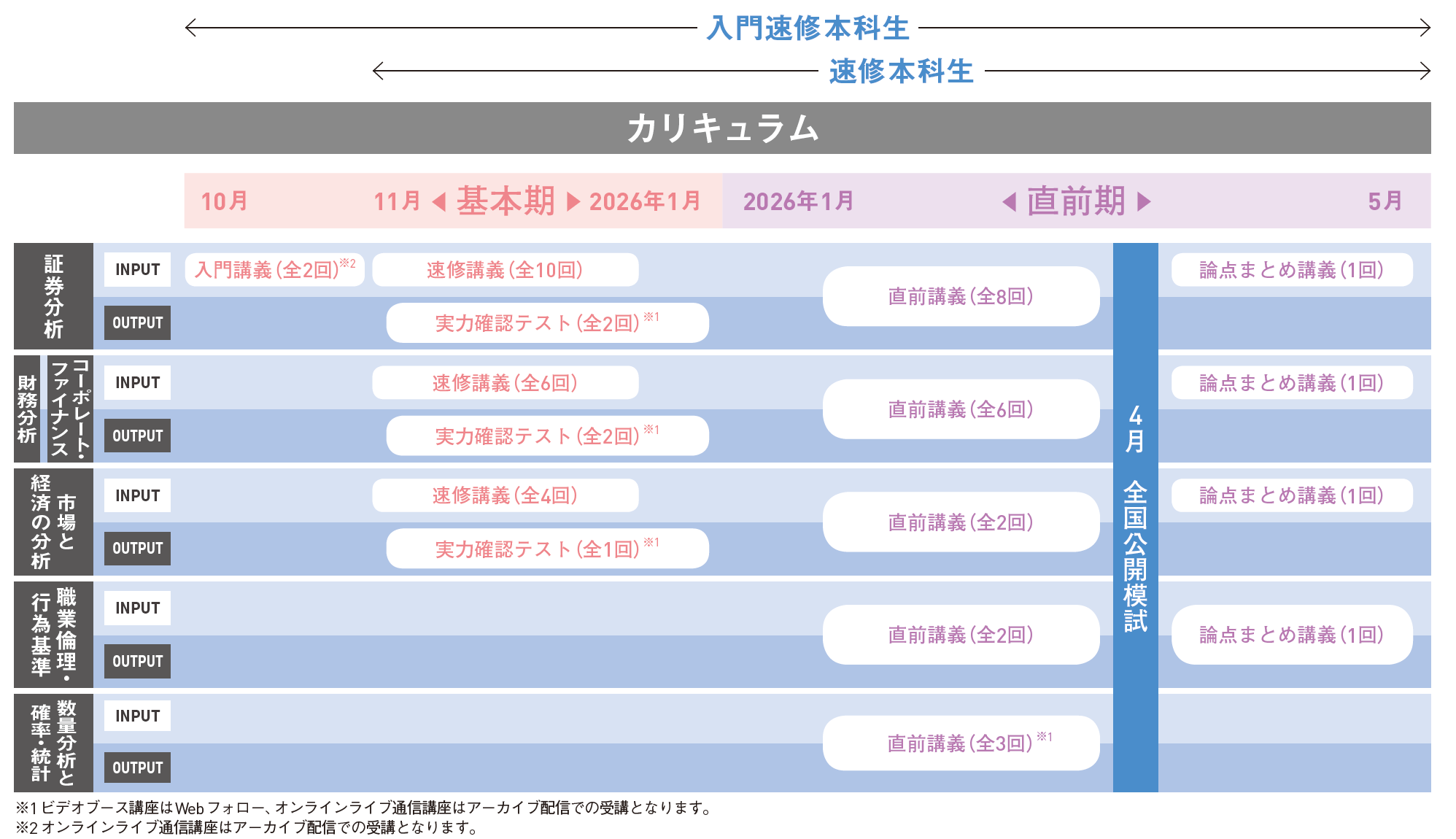 証券アナリスト｜2026年 2次 速修本科生｜資格の学校TAC[タック]