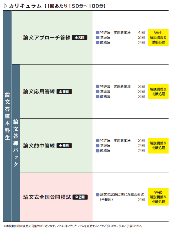 論文答練本科生｜弁理士｜資格の学校TAC[タック]