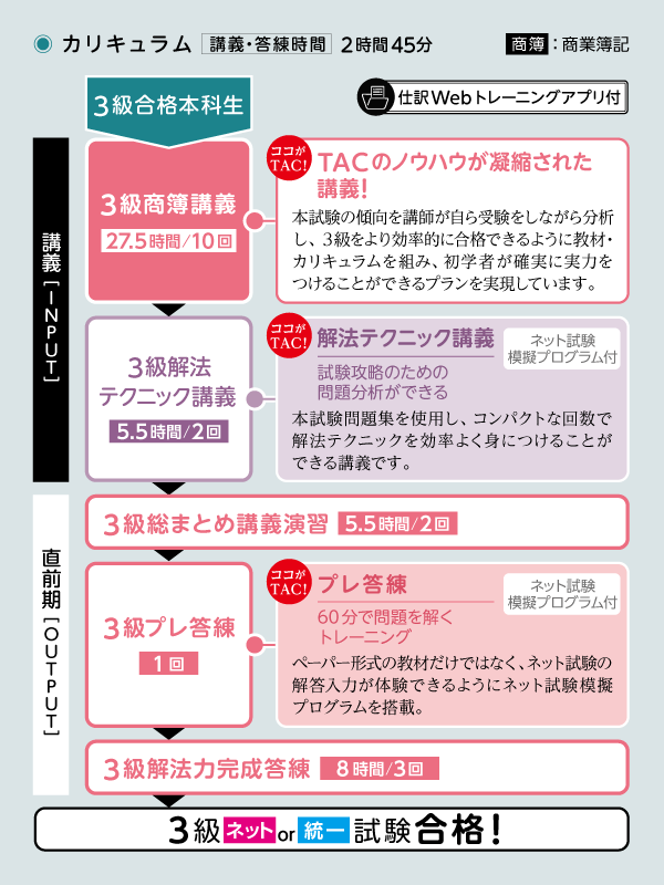 3級合格本科生 | 簿記｜資格の学校TAC[タック]