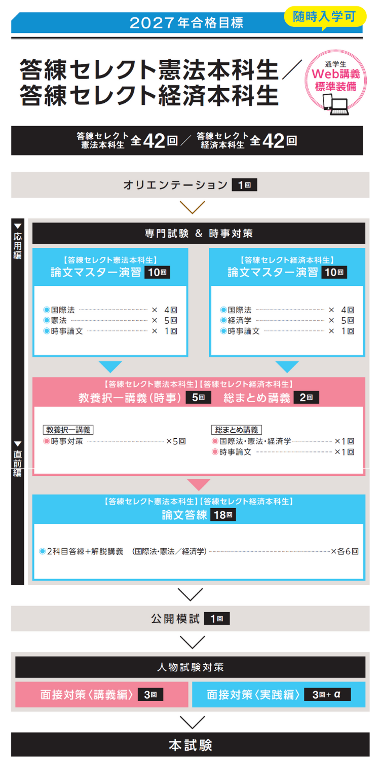 答案練習をこなして合格を目指すならTACの「答練セレクト本科生