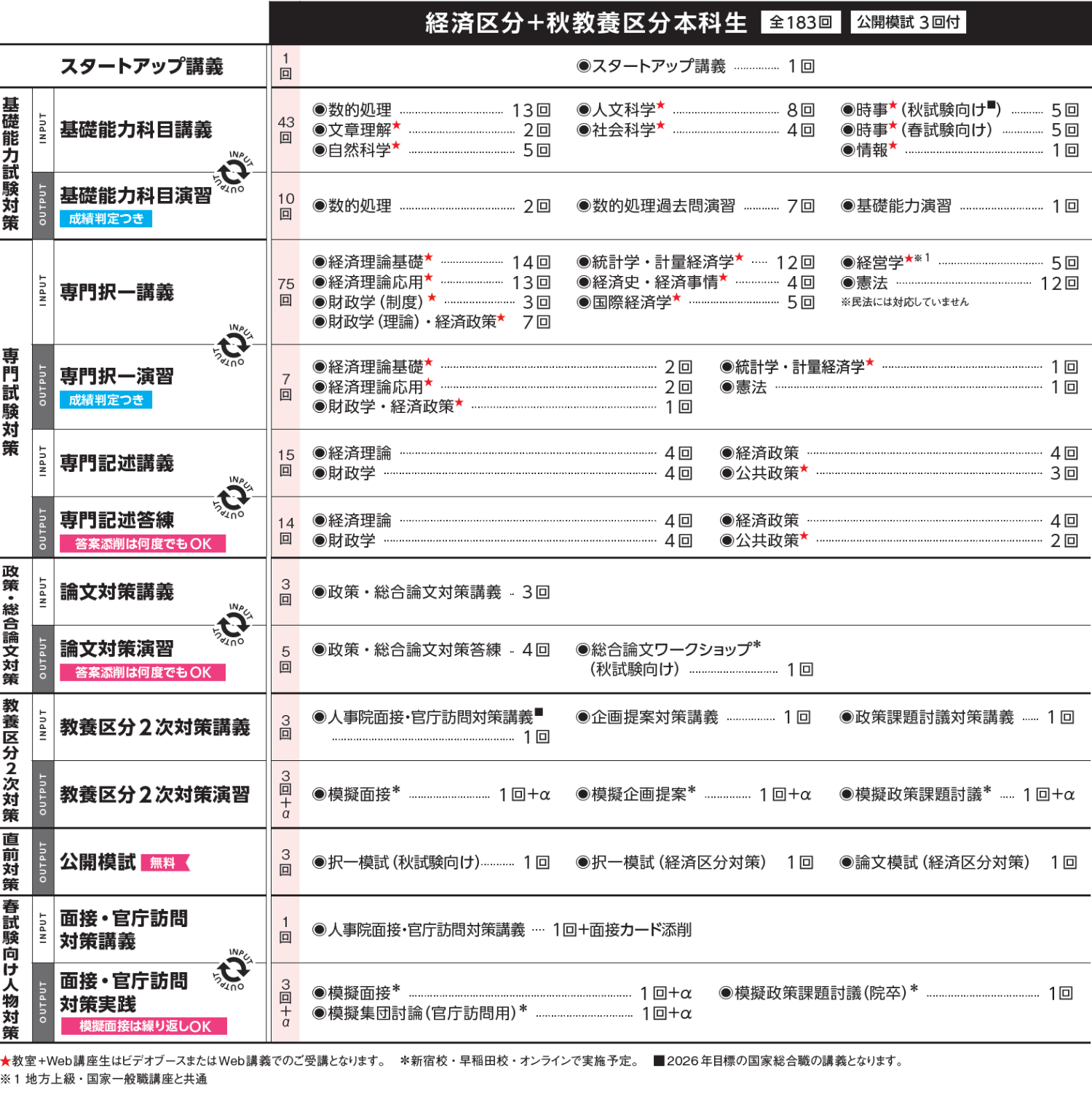 経済区分＋秋教養区分本科生 | 国家総合職（官僚） ｜資格の学校TAC