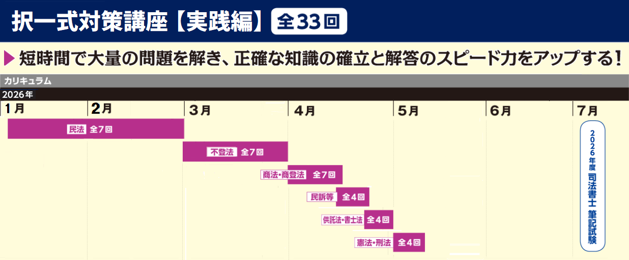 択一式対策講座（実践編）｜司法書士試験の対策なら【Wセミナー