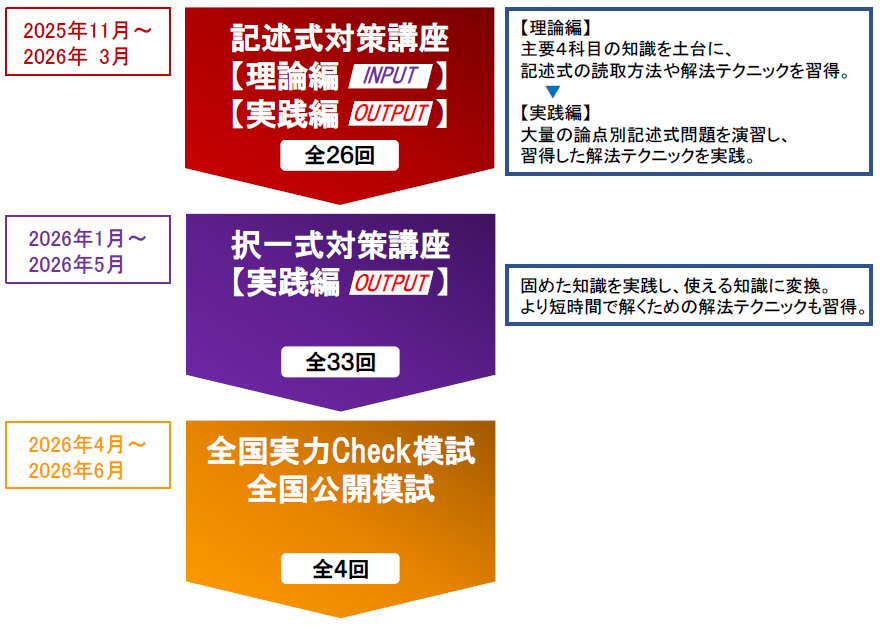 2026年合格目標「上級本科生」| 司法書士試験の対策なら【Wセミナー