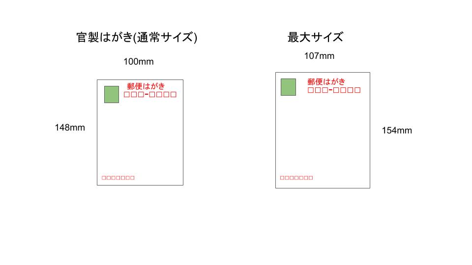はがき・ポストカードのサイズ一覧 - 種類・用途別に紹介！｜ネット