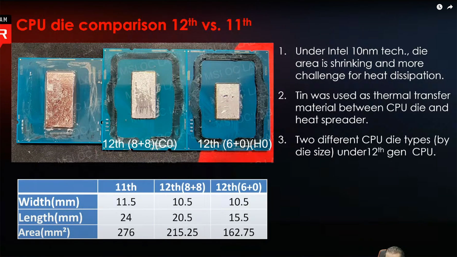 Intel Core i5-12600 Review - To E or not to E - Architecture