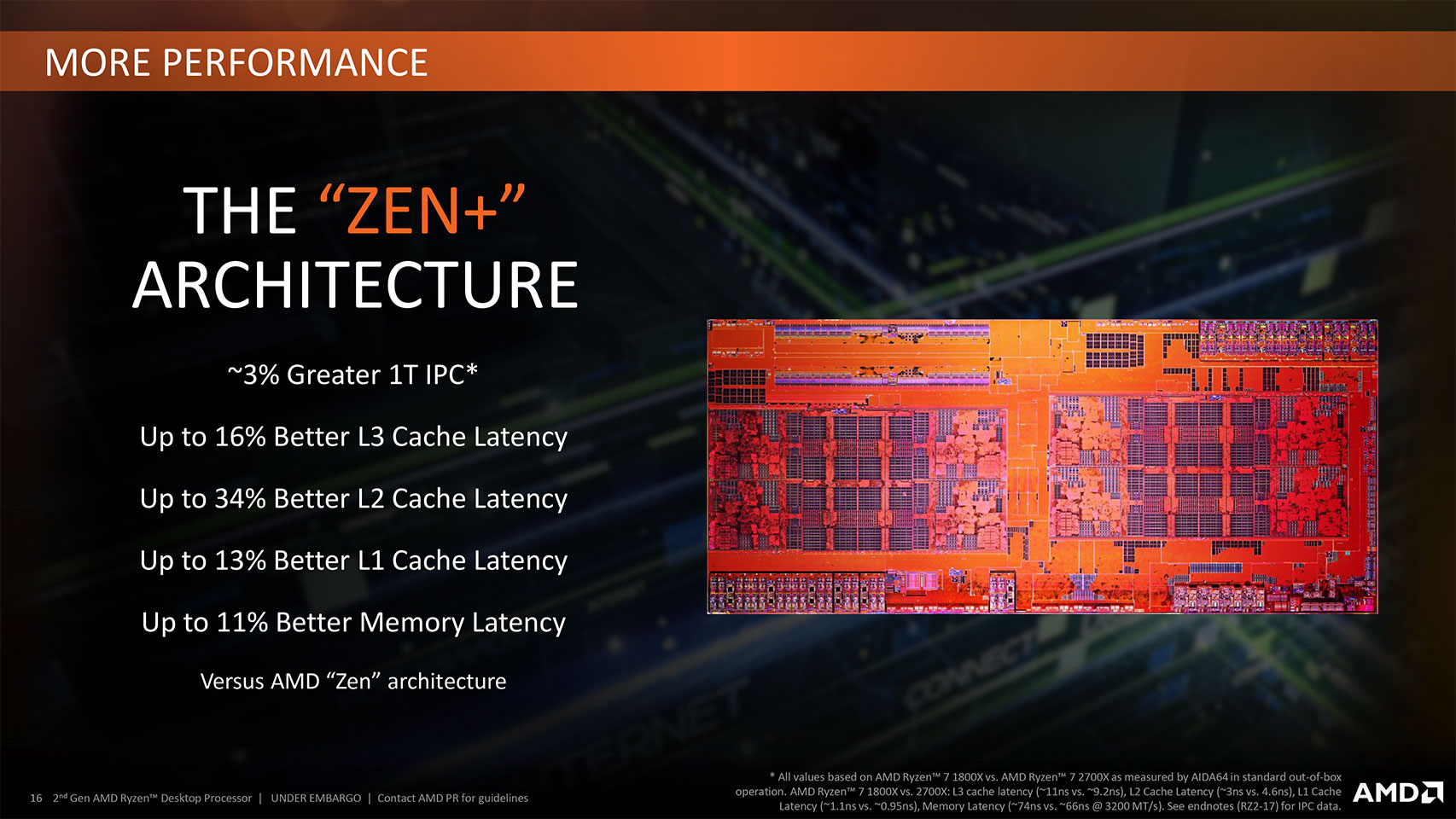 AMD Ryzen 7 2700X 3.7 GHz Review - Architecture | TechPowerUp