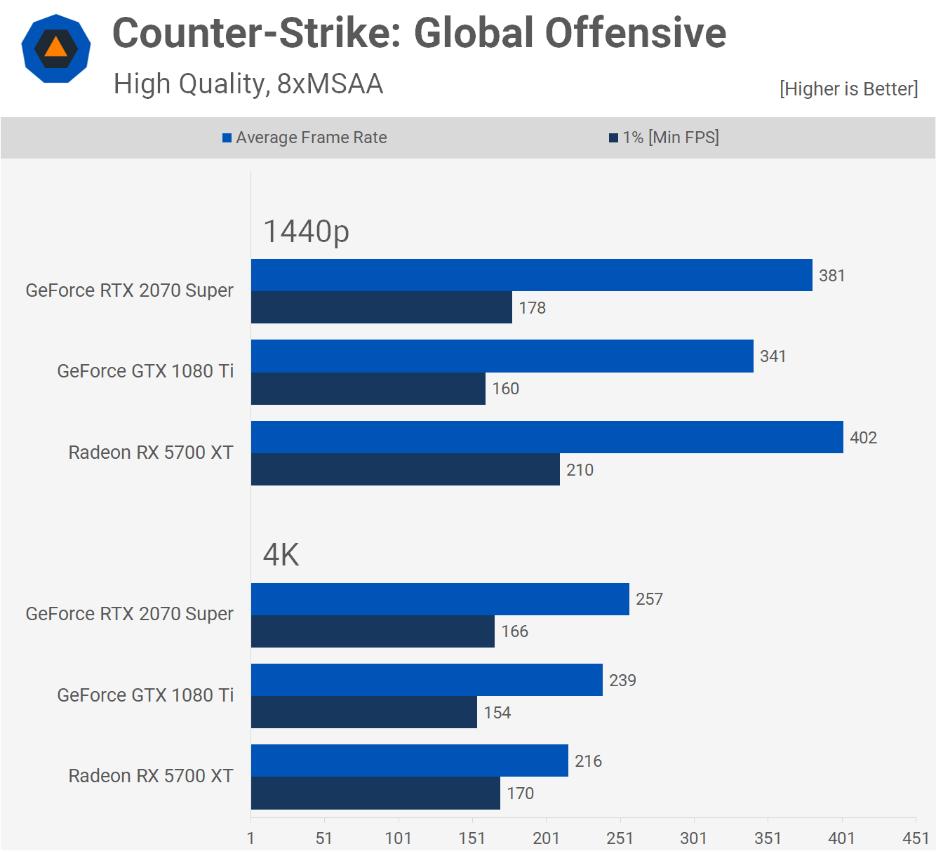How Does the GTX 1080 Ti Stack Up in 2019? | TechSpot