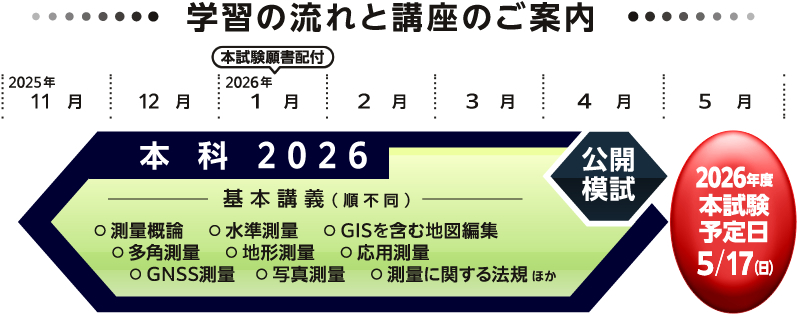 測量士 本科2026｜通学講座｜測量士試験｜東京法経学院