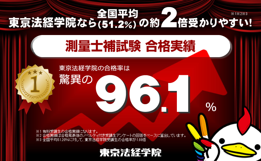 測量士補新・最短合格講座2026｜通信講座/教育｜測量士補試験｜東京法