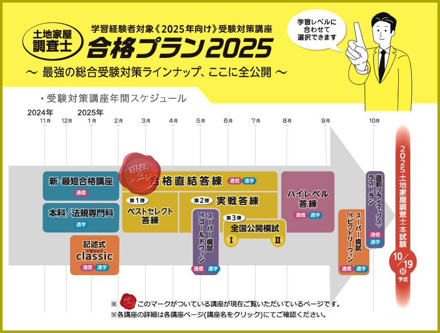 土地家屋調査士2025 スーパー模試 THEビクトリー・ウィン Ⅰ.Ⅱ.Ⅲ