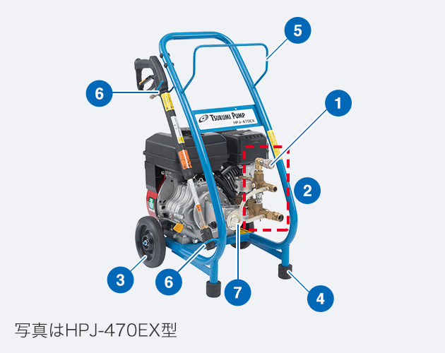 エンジンシリーズ｜高圧洗浄機 HPJ型｜鶴見製作所-ツルミポンプ