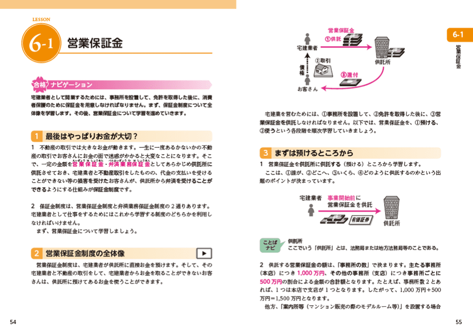 ユーキャンの宅地建物取引士（宅建士）資格取得講座｜学びやすく