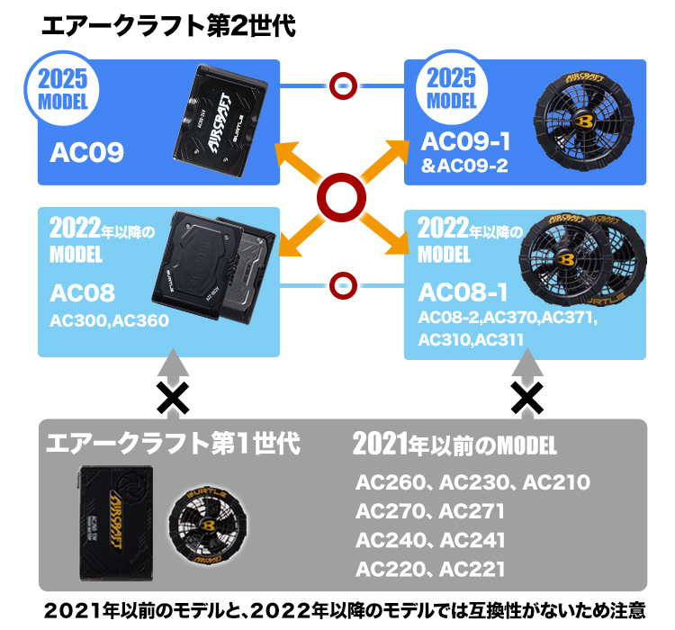 2025年】バートル最新バッテリー＆ファン検証！互換性や音も解説