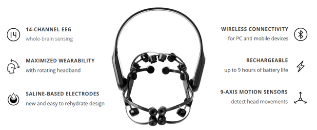 EMOTIV EPOC X | 解析 脳波(EEG) ワイヤレス ヘッドセット | 海外