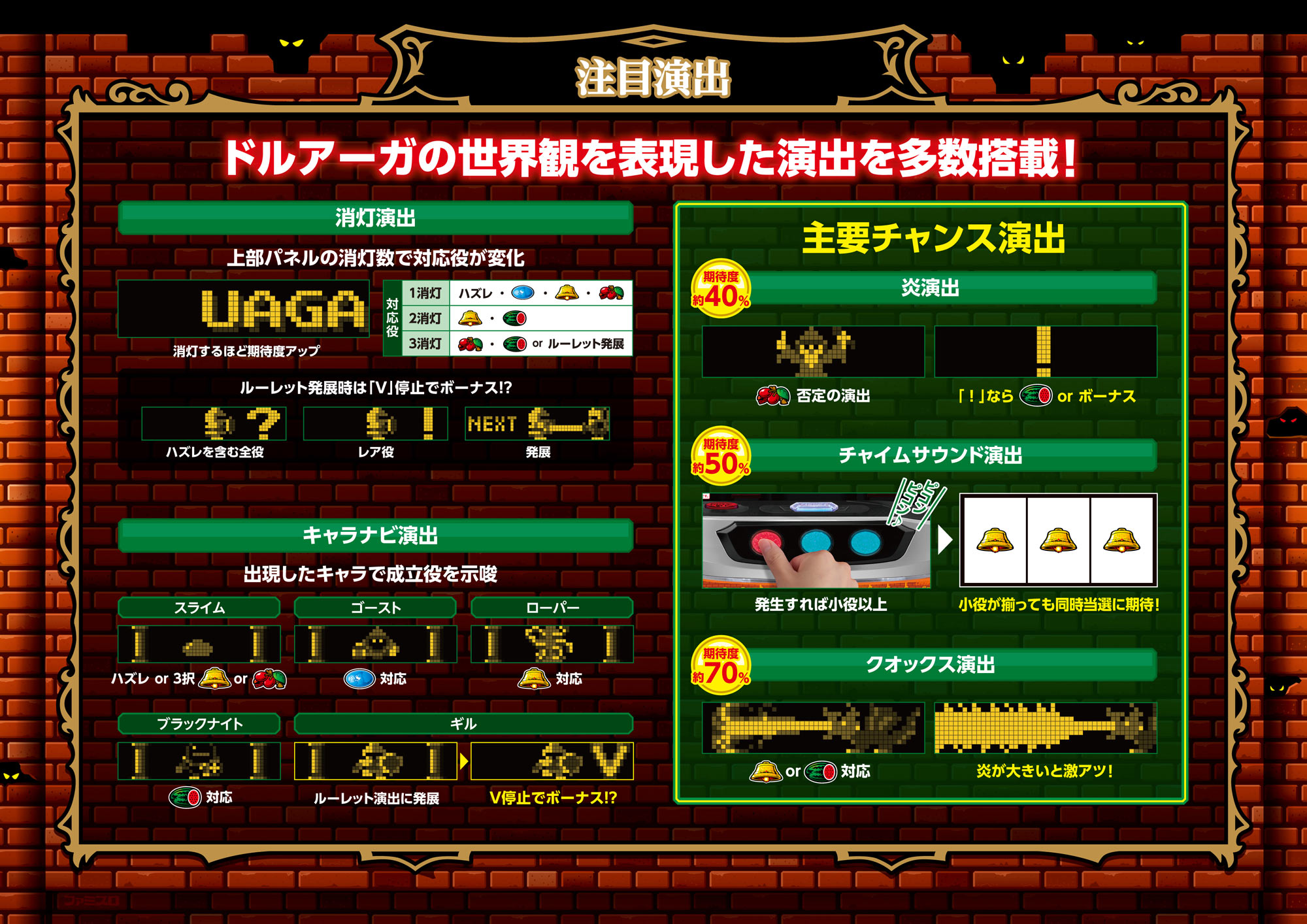 スマスロ/SLOT ドルアーガの塔 デジタルガイド｜ユニバーサル