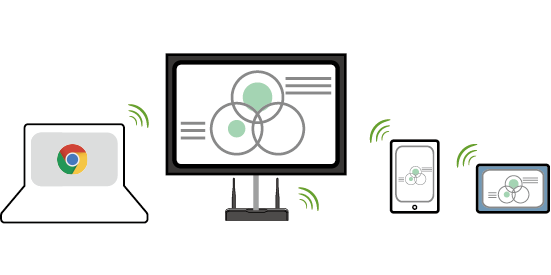 ワイヤレス画面転送装置 wivia[ワイビア]｜内田洋行