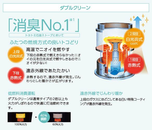 トヨトミ HRC-W360 石油ストーブ ウエダ金物【公式サイト】