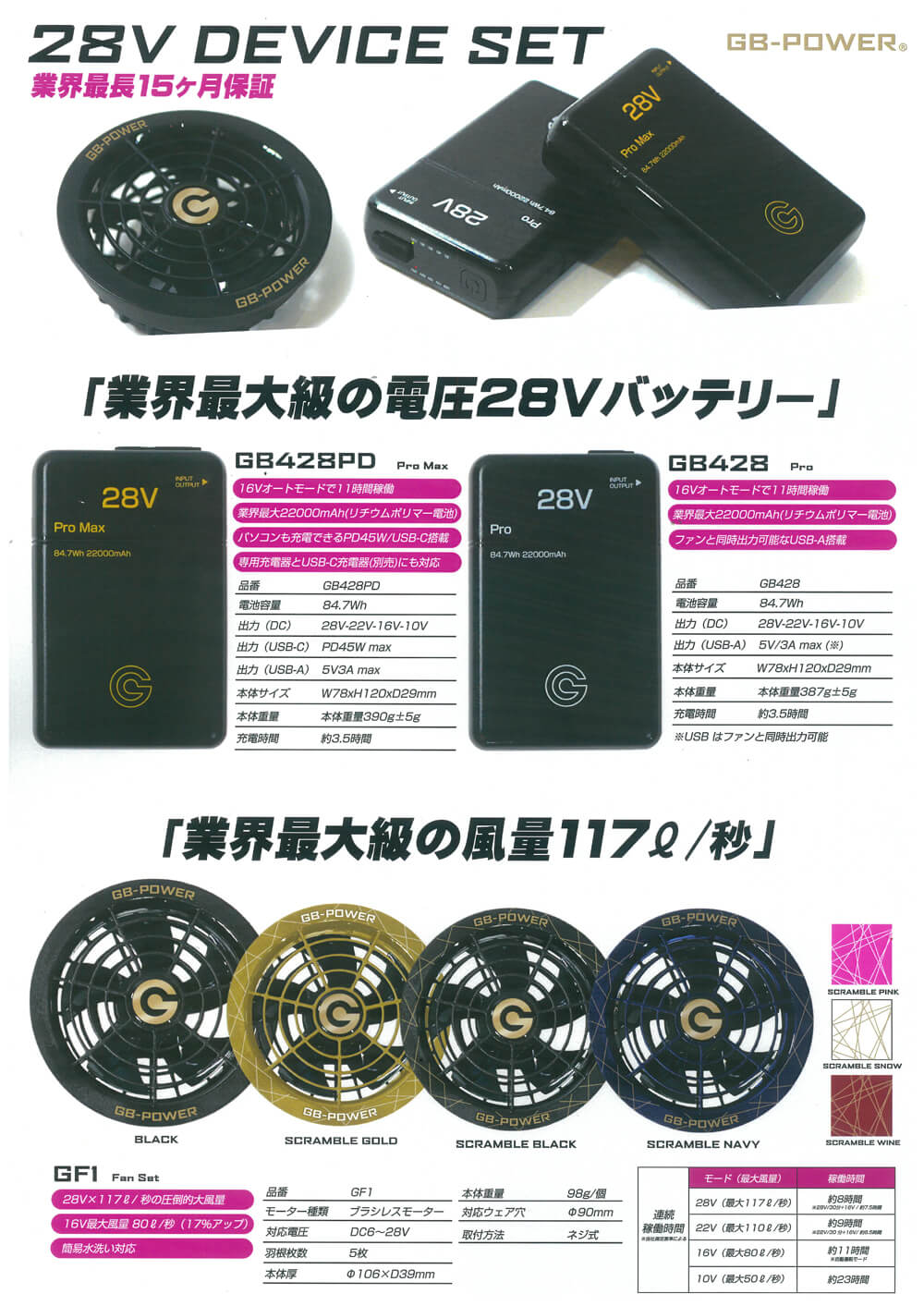 在庫あり】長信ジャパン GB428+GF1 空調服ファンジャケット用28V