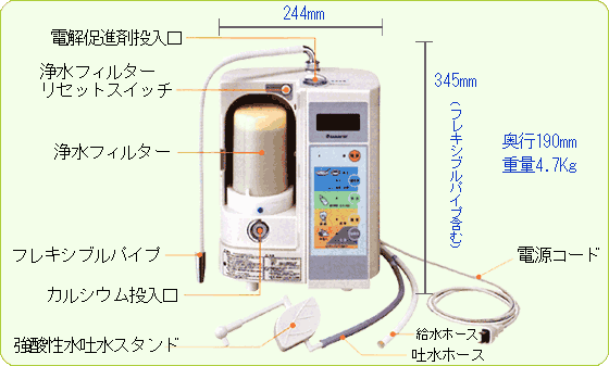 Sanas KS-50EX 浄水器 フィルター付き サナス SANAS KS-50EX 還元水