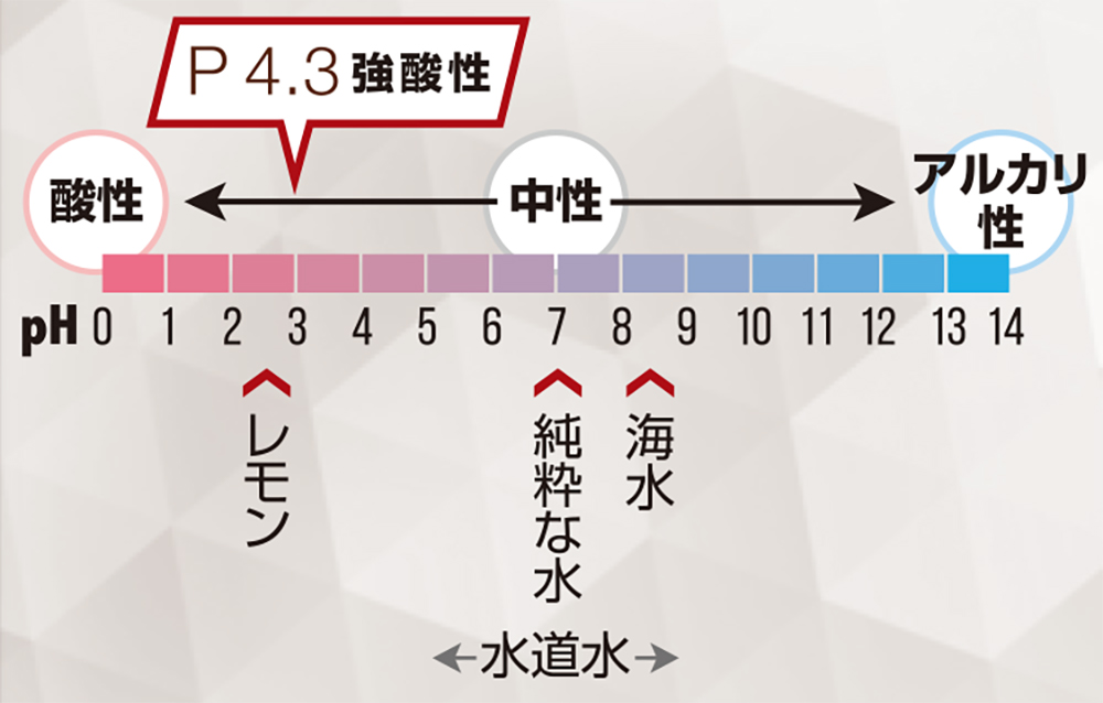 電子トリートメントP301 | 内海美容室グループ【アルマダスタイル正規