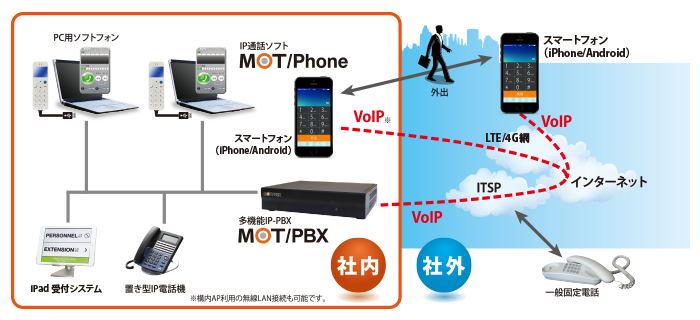 平成テクノロジー｜POS・IPC・KIOSK・券売機 製品一覧