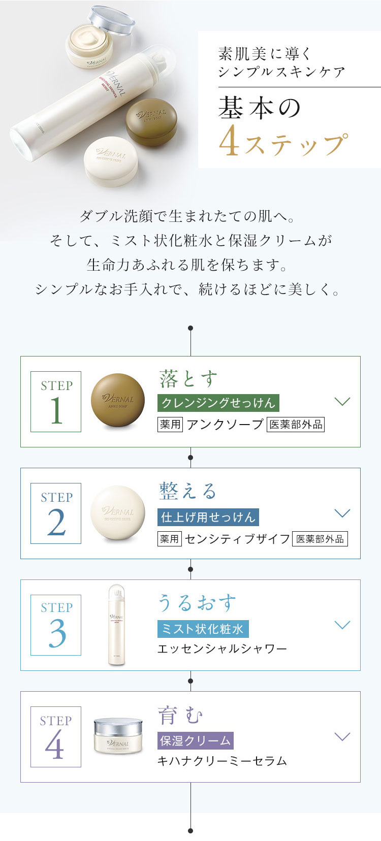 ヴァーナルキハナクリーミ－セラム 30g: シンプル4ステップ
