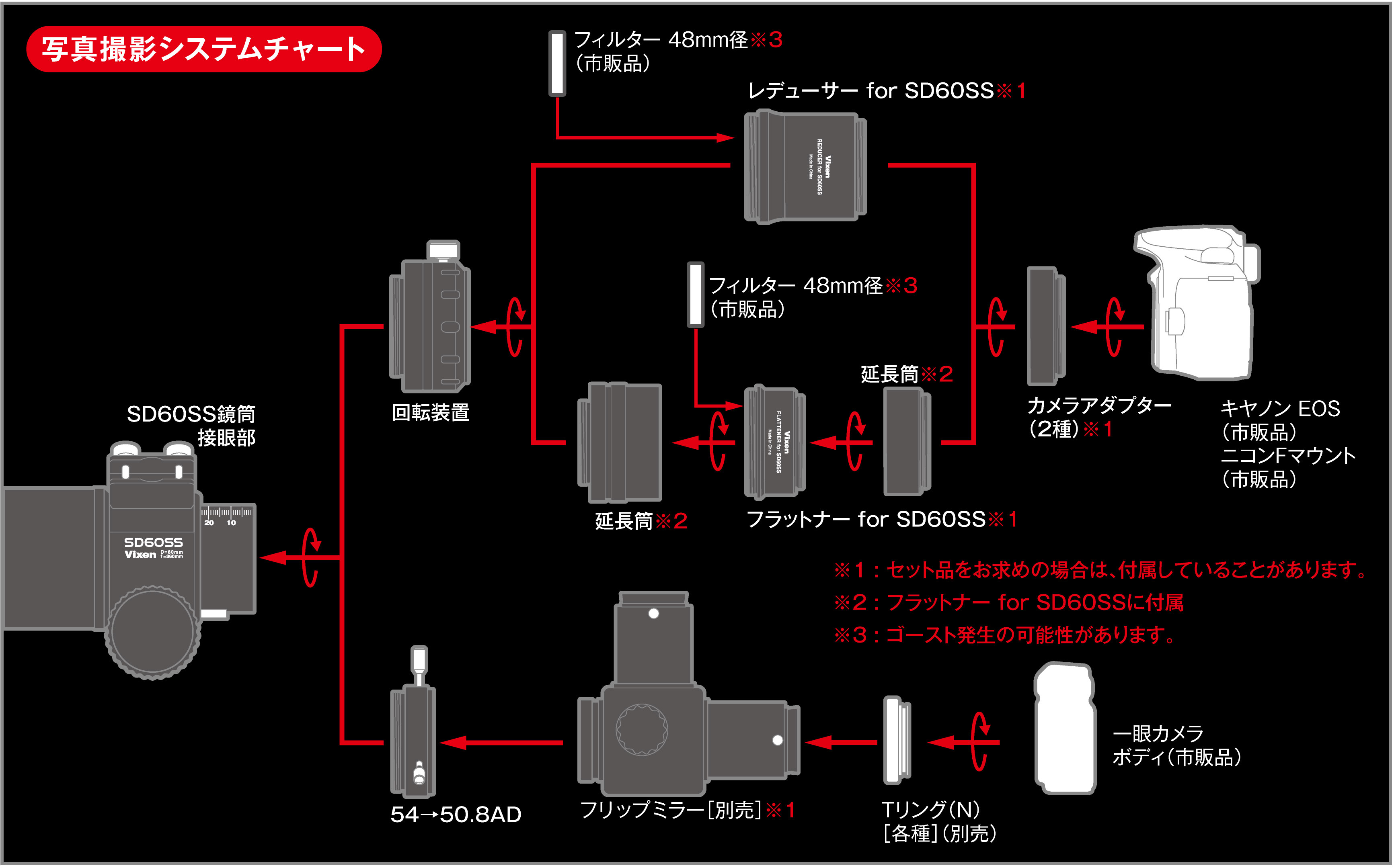 Vixen 天体望遠鏡 補正レンズキット for SD60SS | ビクセン オンライン