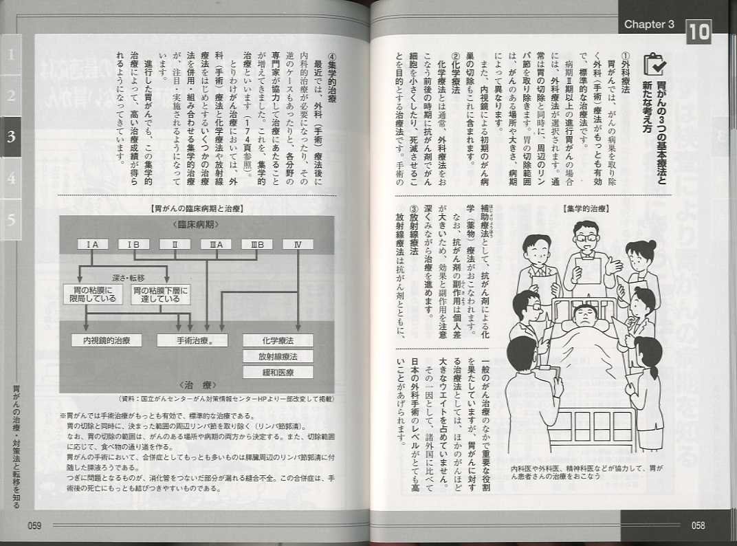 超レア】胃がんperspective 3 2013 Vol.6 No.1 超レア】胃がん