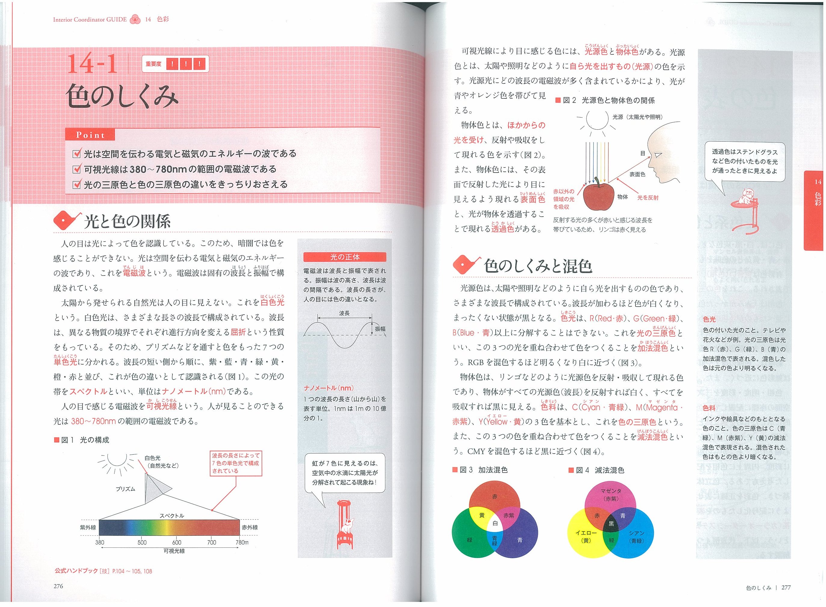 X-Knowledge | ラクラク突破のインテリアコーディネーター合格テキスト
