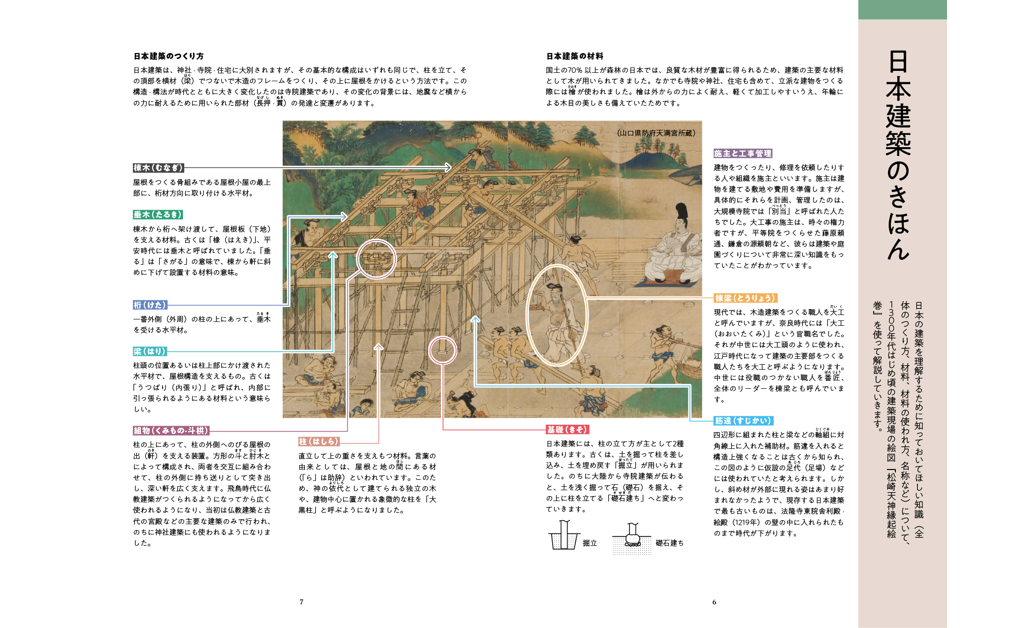 X-Knowledge | いちばんよくわかる日本建築史入門