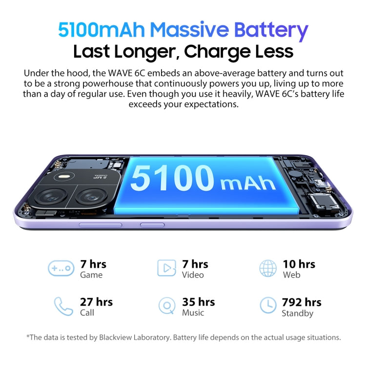 Blackview WAVE 6C Dual SIM 2GB+32GB – XTECHZ+