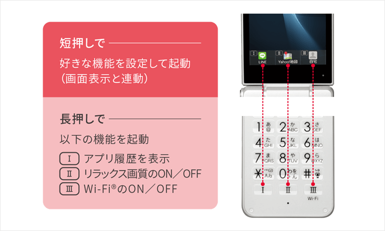 AQUOS ケータイ2｜過去の製品｜製品｜Y!mobile - 格安SIM・スマホは