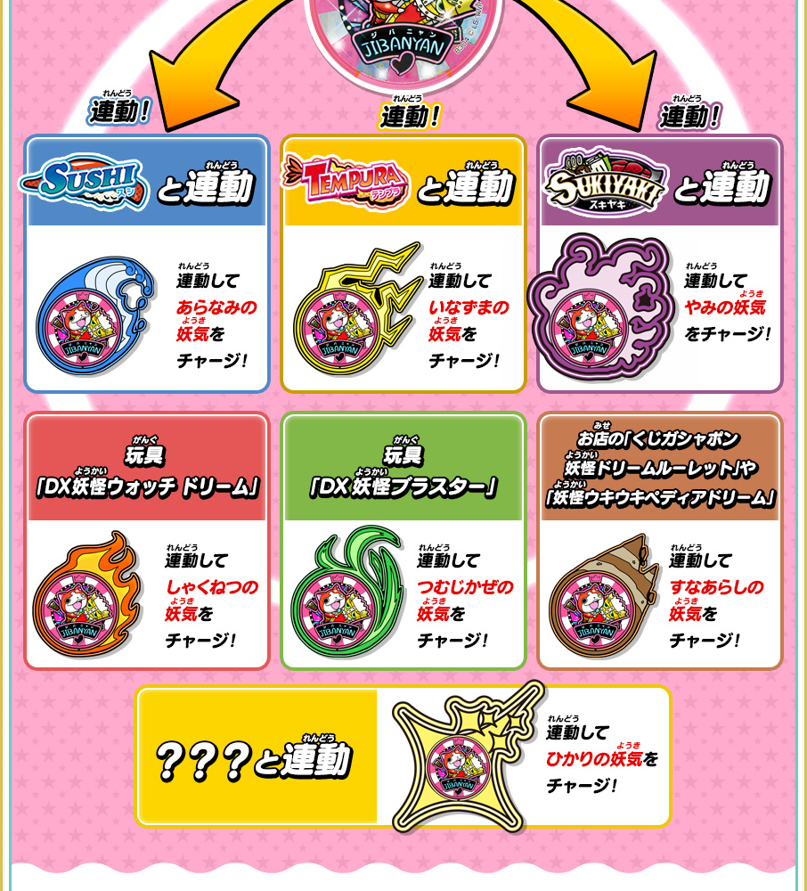 妖怪ウォッチ ウルトラムーンなど各種ソフト 妖怪ウォッチ ウルトラ