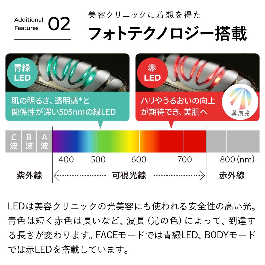 1回1分置くだけ。リフトケア特化型美顔器。 「リフトロジー