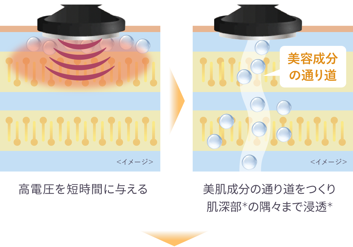 RF美顔器『フォトプラス シャイニー ネオ』ヤーマン公式通販サイト