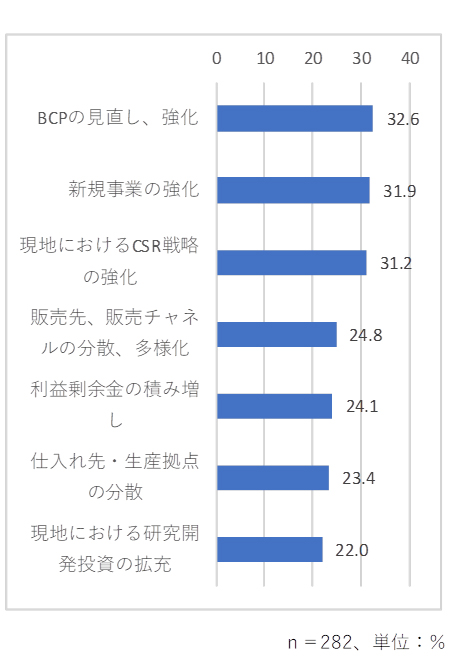 日本マーケットシェア事典2023年版巻頭言より | 代表者あいさつ | 会社