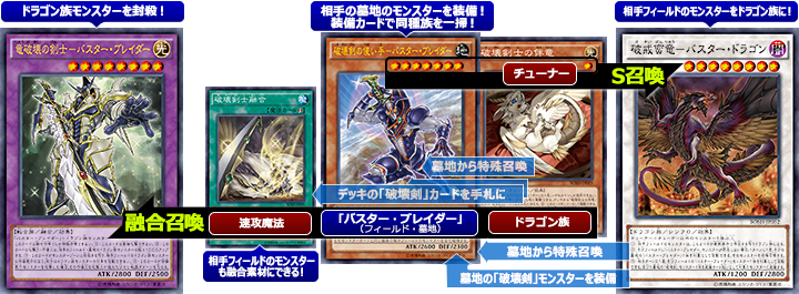 バスター・ブレイダー」「破壊剣」特集：ドラゴン族や同種族中心の