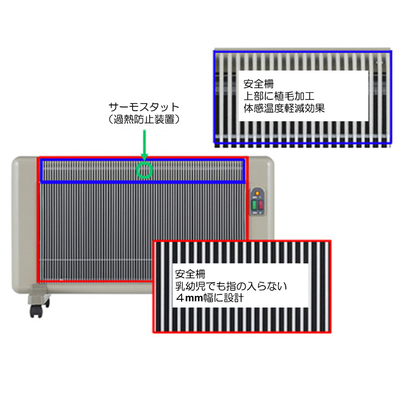 夢暖望880型H | 商品一覧 | 夢暖望・暖話室 遠赤外線パネルヒーター