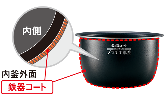 圧力IH炊飯ジャー NW-JA型｜商品情報｜象印