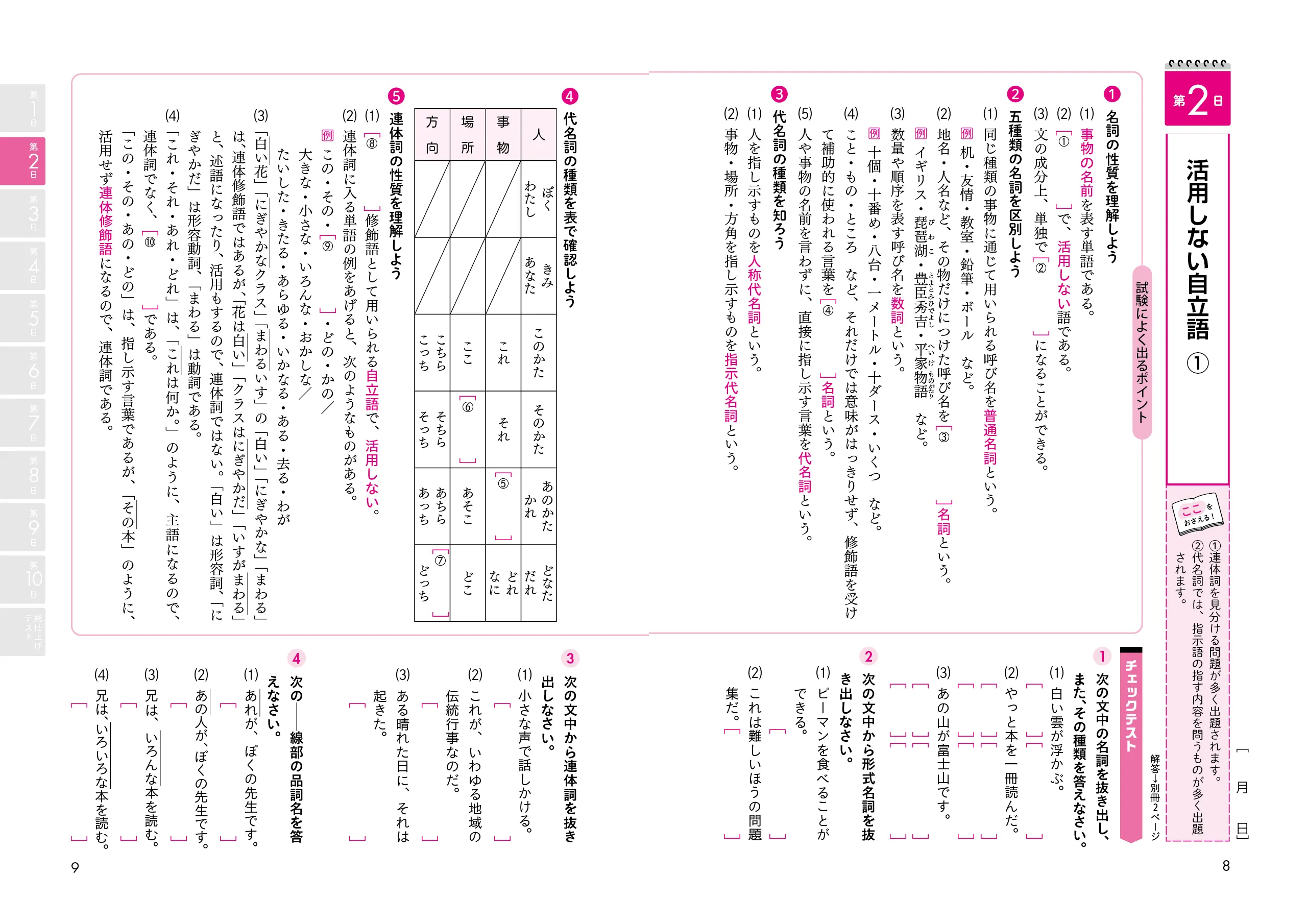高校入試 10日でできる 国文法：高校入試 10日でできる - 中学生の方