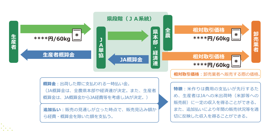 米穀データバンク 米マップ 14-21 8冊 セット まとめ 米穀データバンク