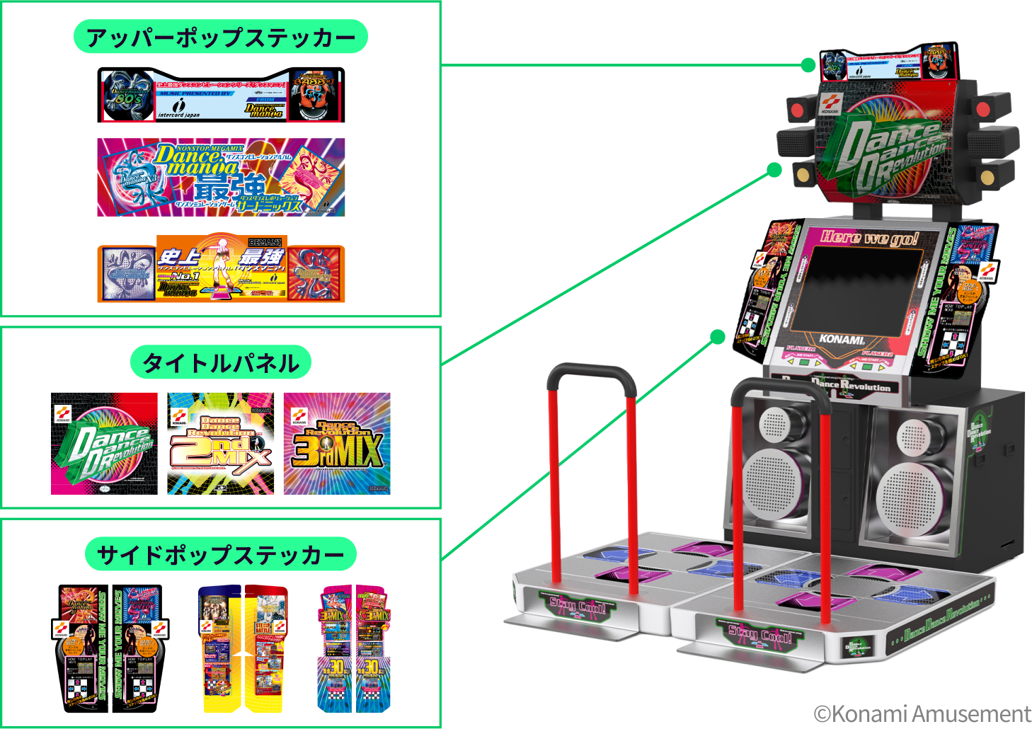 DanceDanceRevolution Classic Mini｜瑞起(ZUIKI)