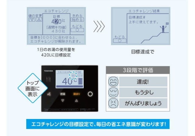 光タッチリモコン】東芝エコキュート｜特長 -ズオーデンキ-